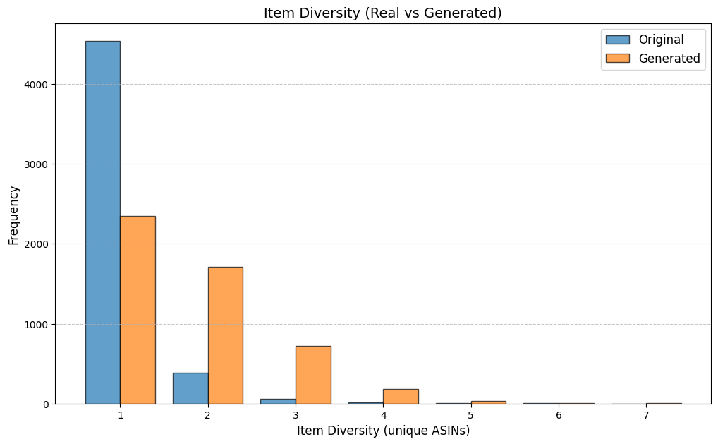 amazon_item_diversity_RS.png