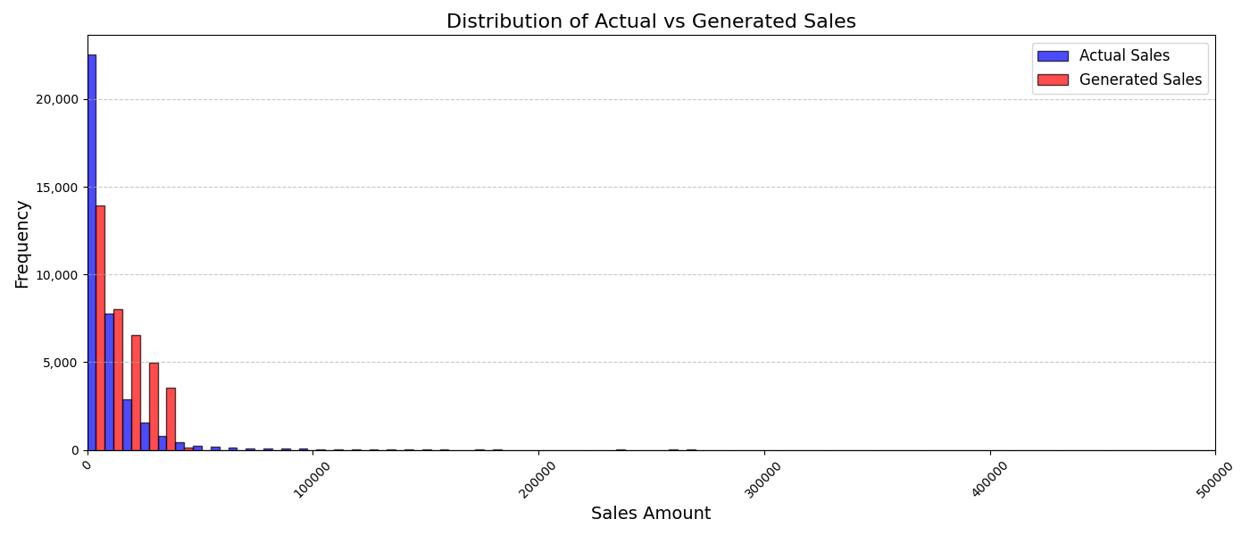 sales_store_level_dist.png