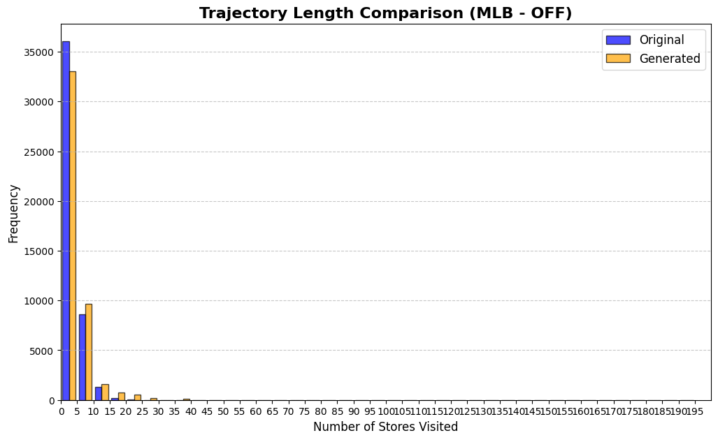 trajectory_length_comparison.png