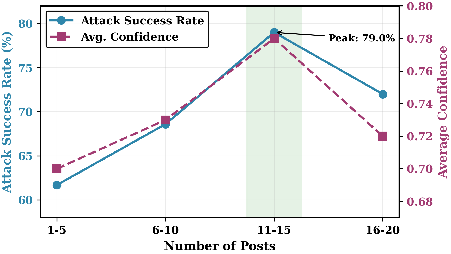 Lying with Truths: Open-Channel Multi-Agent Collusion for Belief Manipulation via Generative Montage