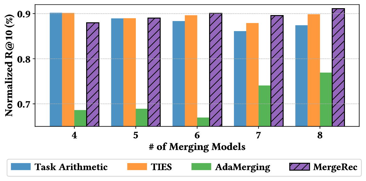 Figure4_Performance_over_the_number_of_datasets.png