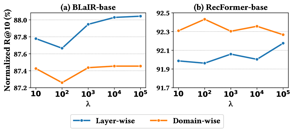 Figure7_Hyperparameter_sensitivity.png