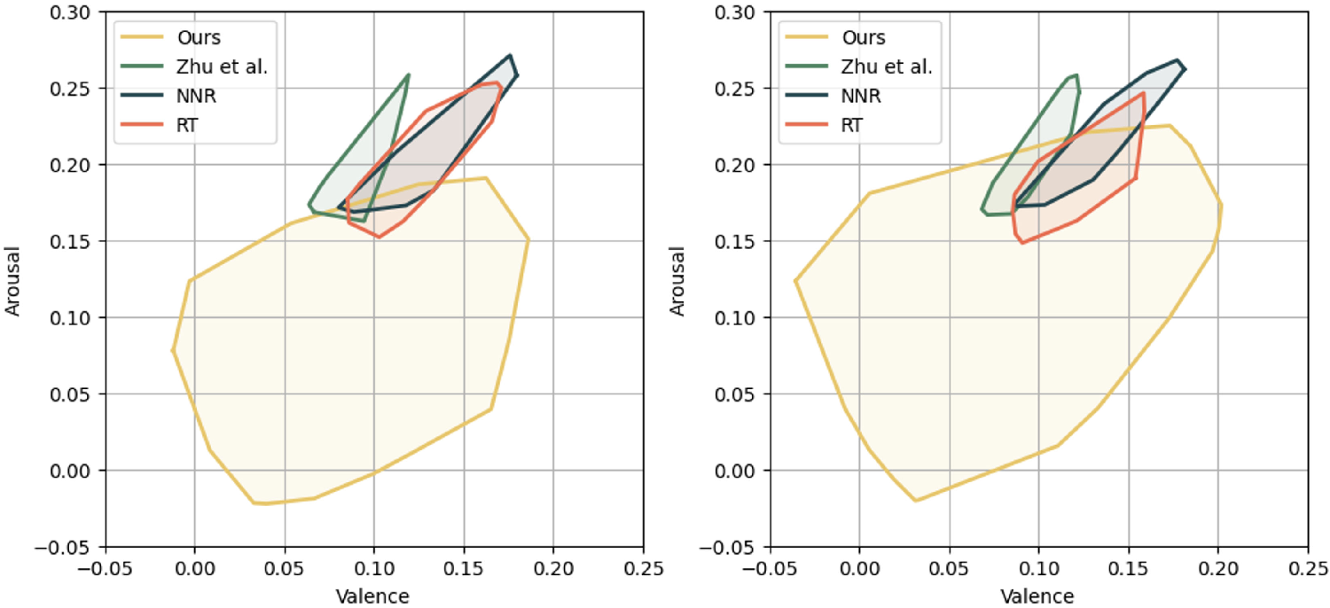 SingingBot: An Avatar-Driven System for Robotic Face Singing Performance