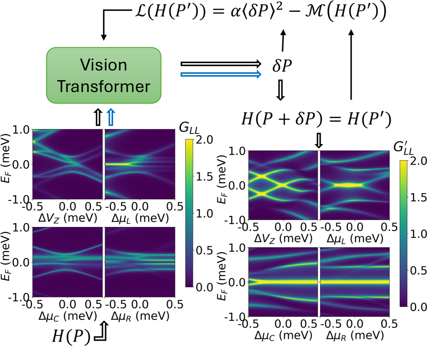 신경망 기반 양자점 해밀토니안 자동 튜닝으로 마요라나 모드 구현