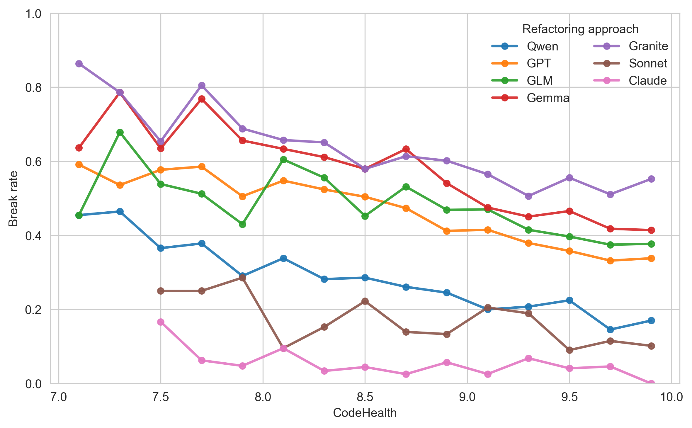 Code for Machines, Not Just Humans: Quantifying AI-Friendliness with Code Health Metrics