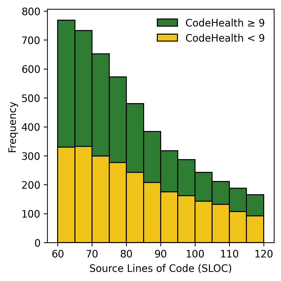 hist_sloc.png