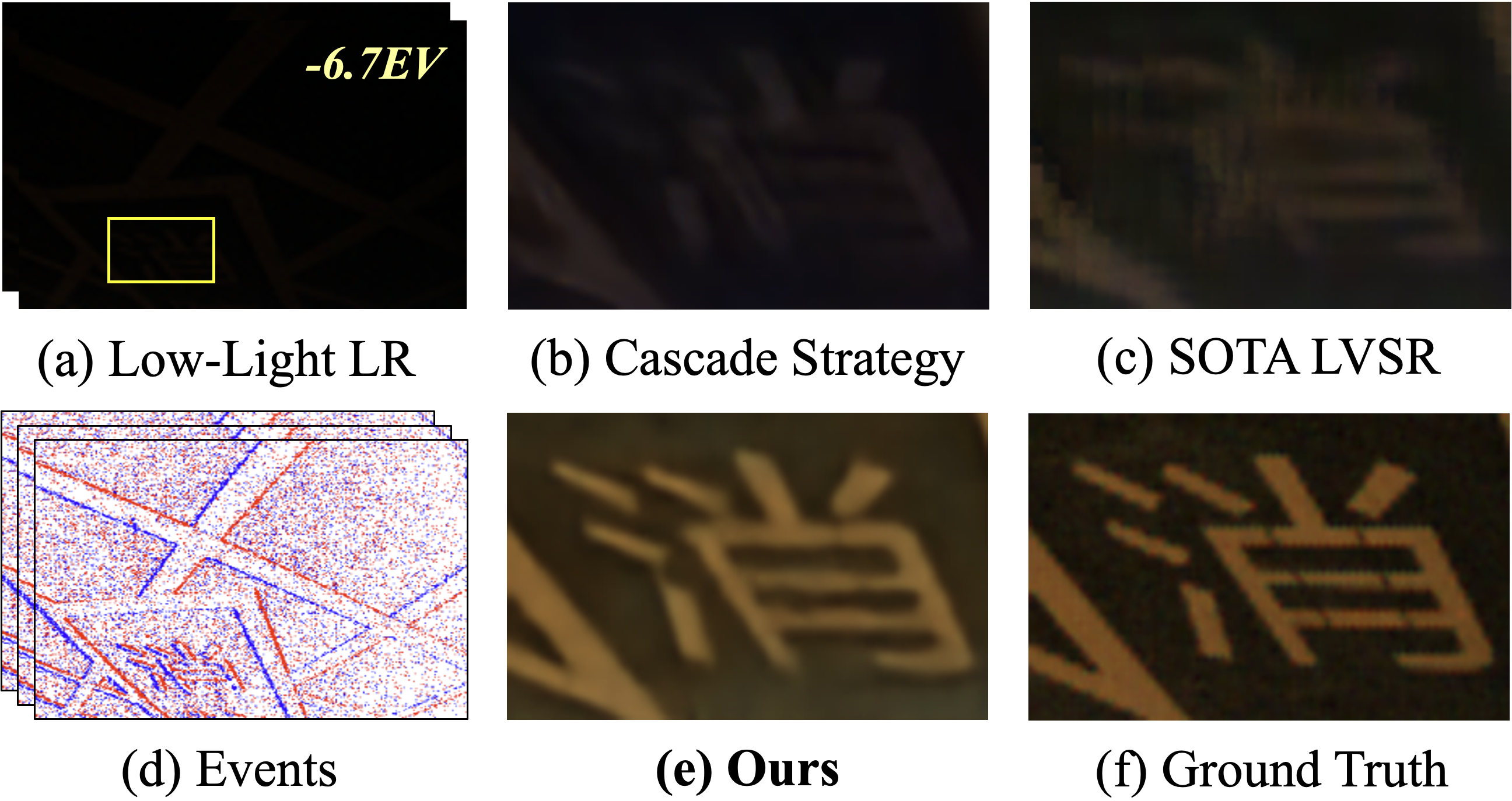Seeing the Unseen: Zooming in the Dark with Event Cameras