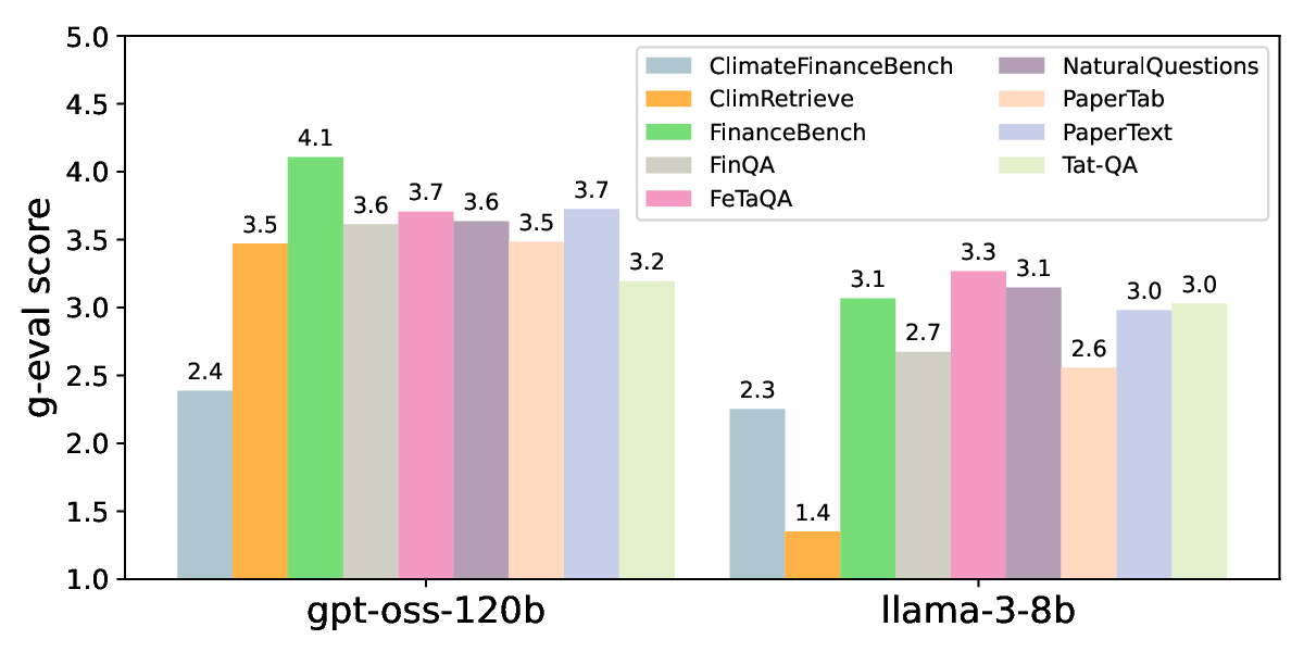 pdfQA: Diverse, Challenging, and Realistic Question Answering over PDFs