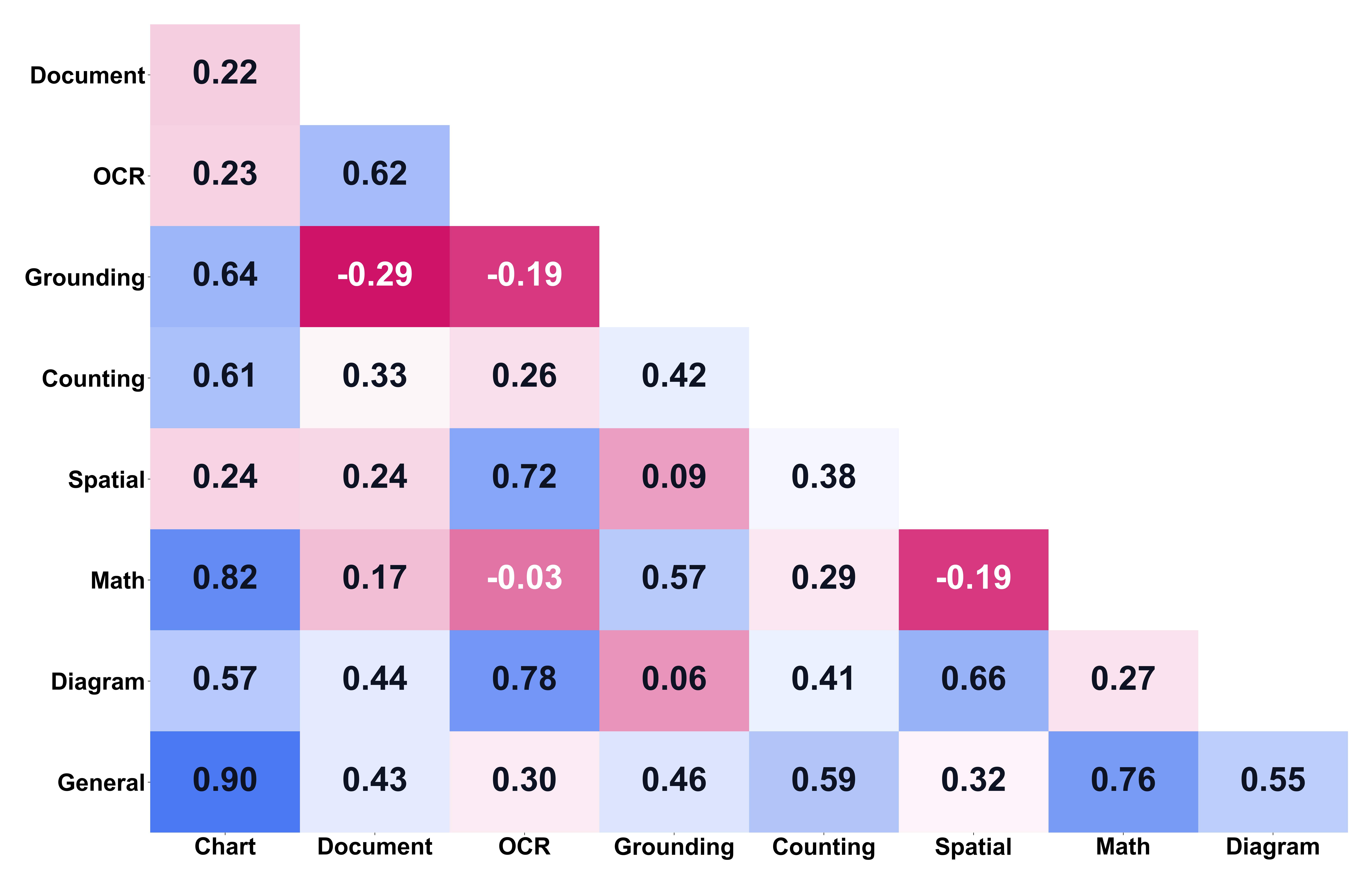 capability_heatmap.png