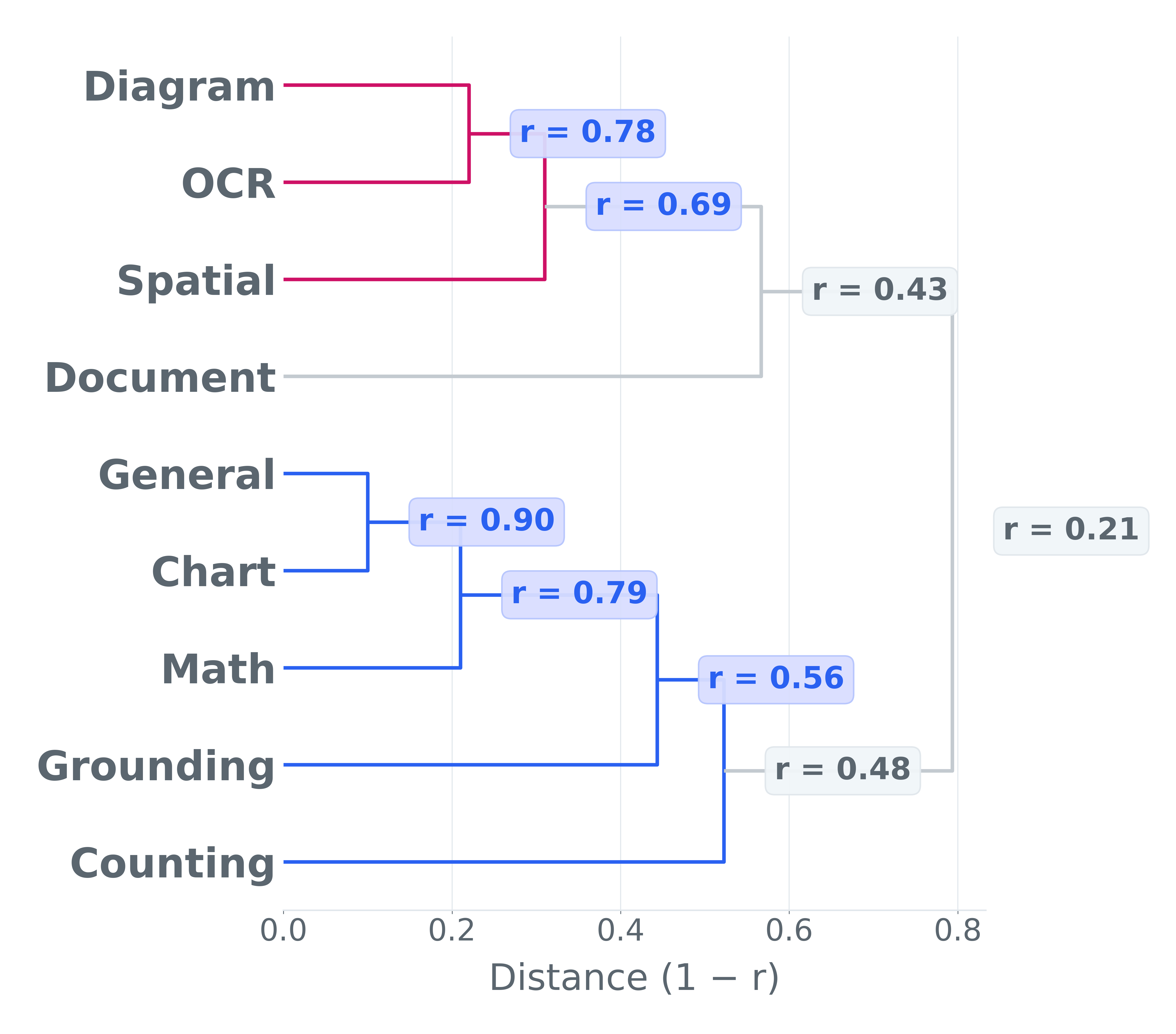 dendrogram.png