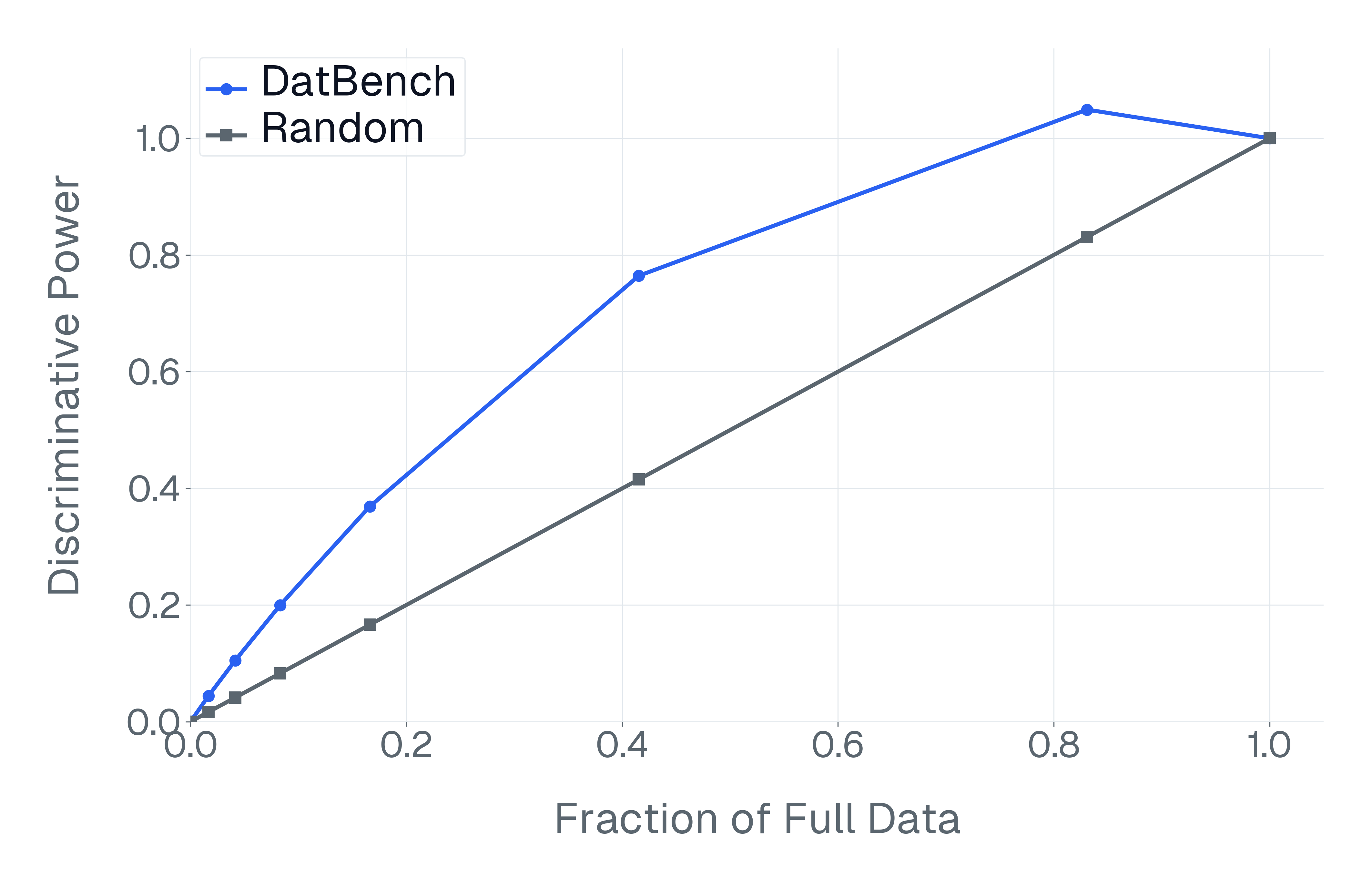 discrimination_curve_chart_light.png