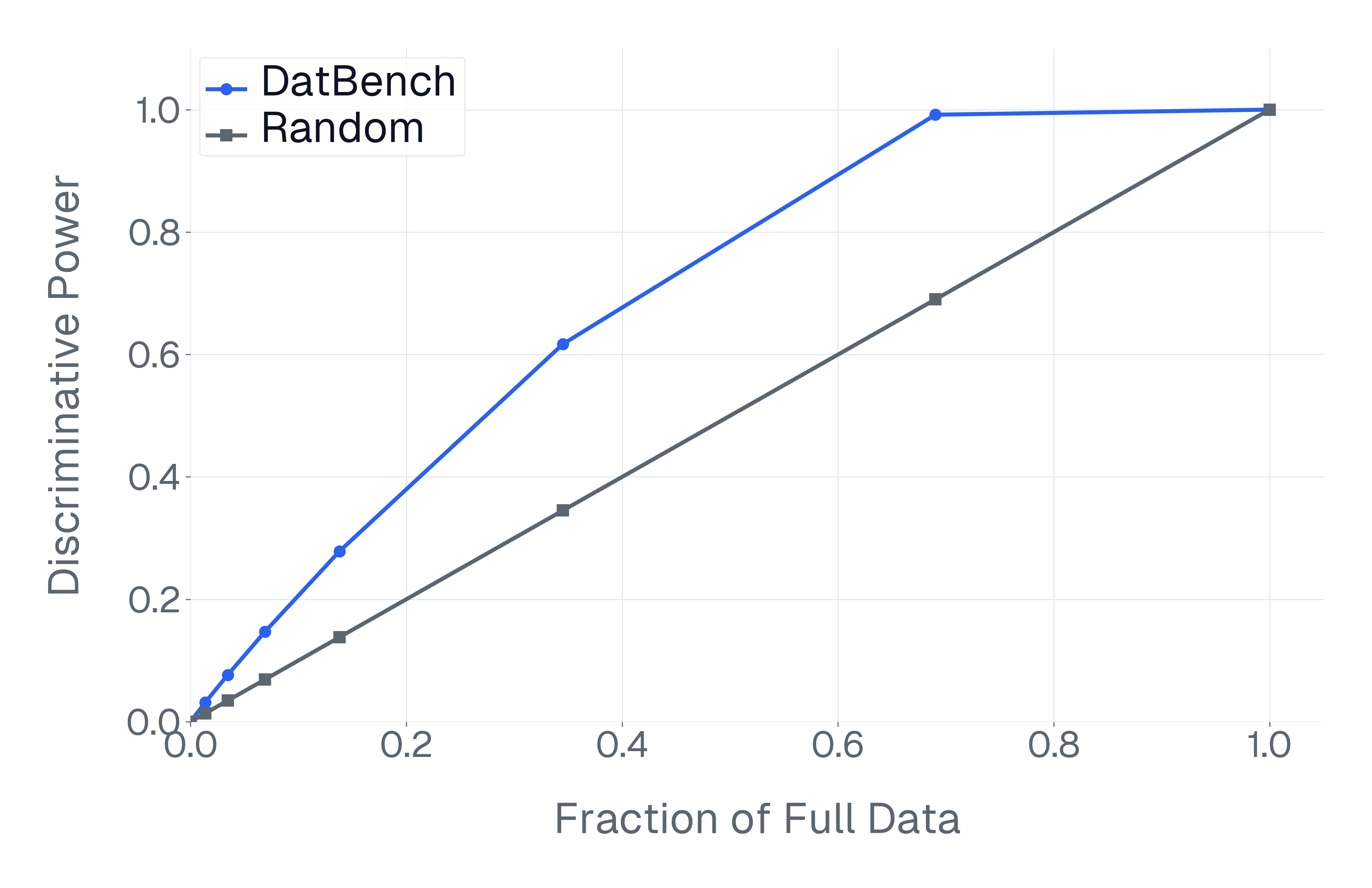 discrimination_curve_table_light.png
