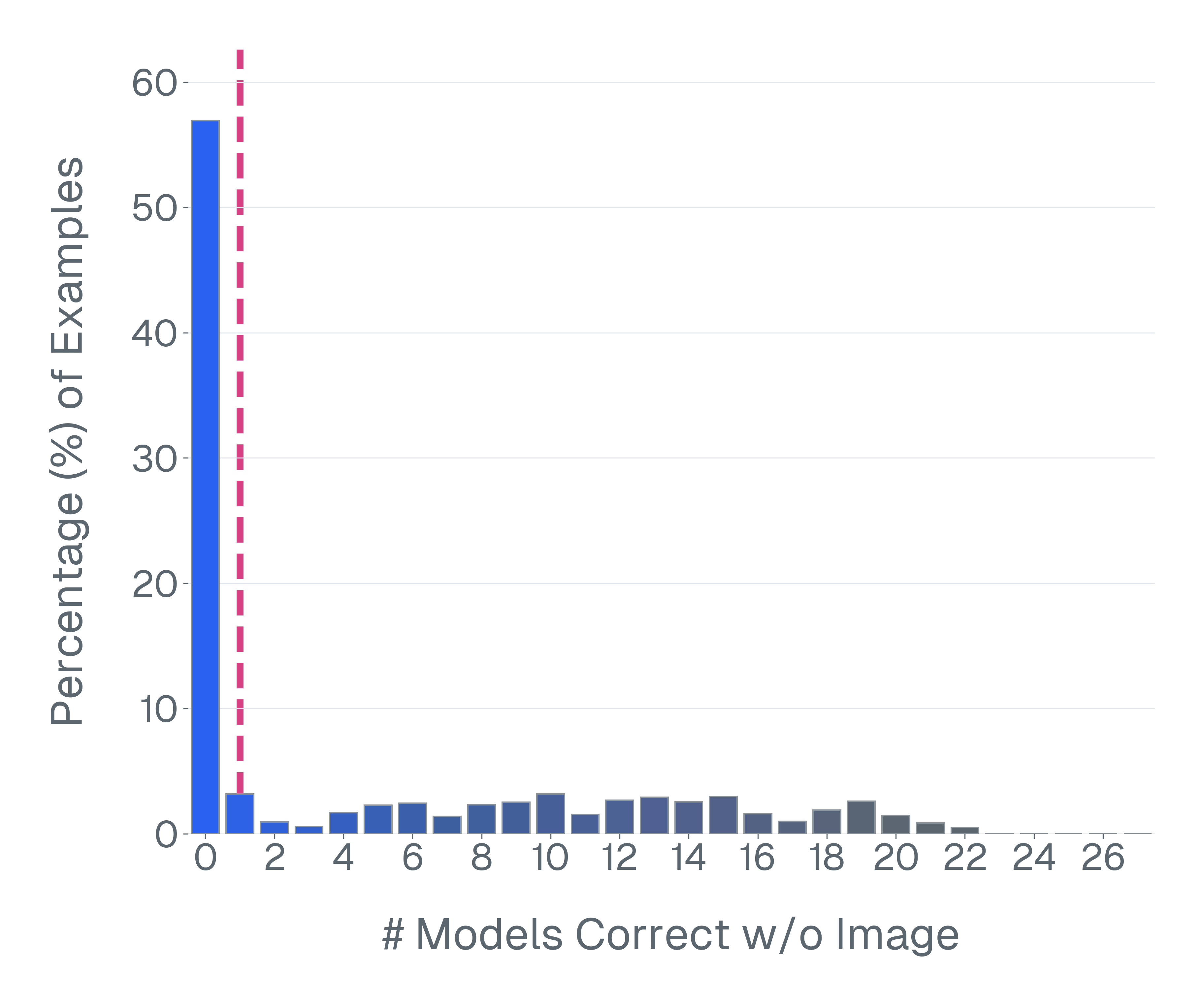 ocr-vqa_no_image_distribution_generative_scoring_function.png