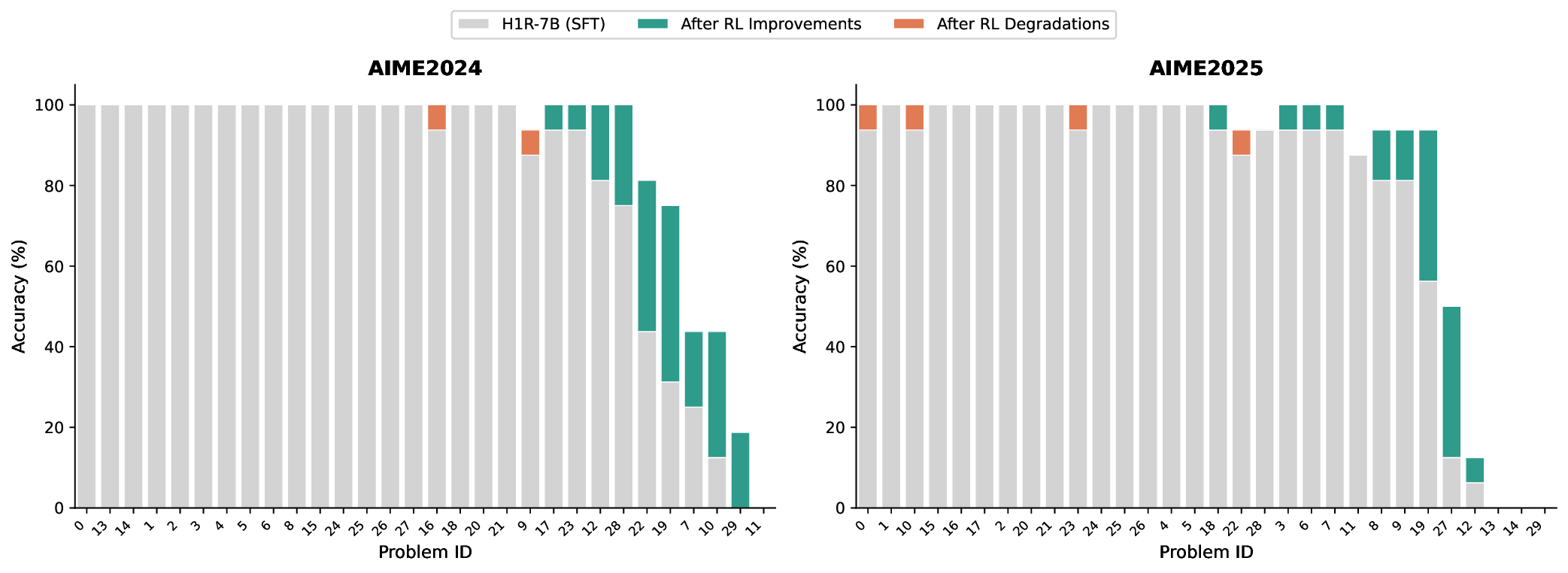 aime_sft_vs_rl_comparison.png