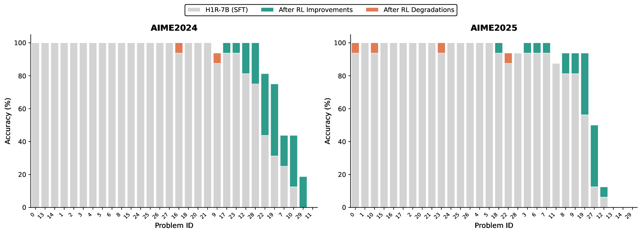 aime_sft_vs_rl_comparison_v2.png