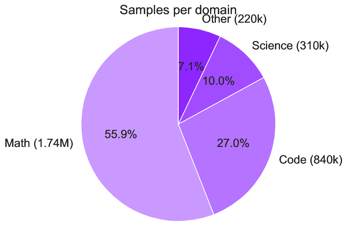 data_samples.png