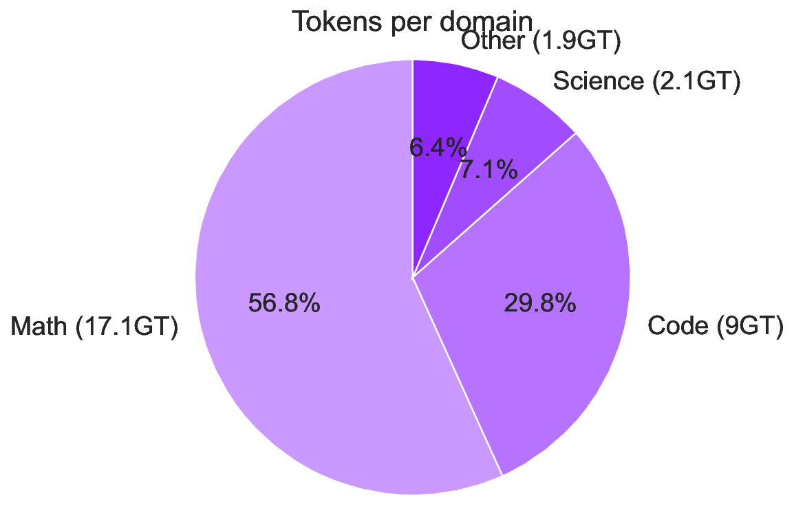 data_tokens.png