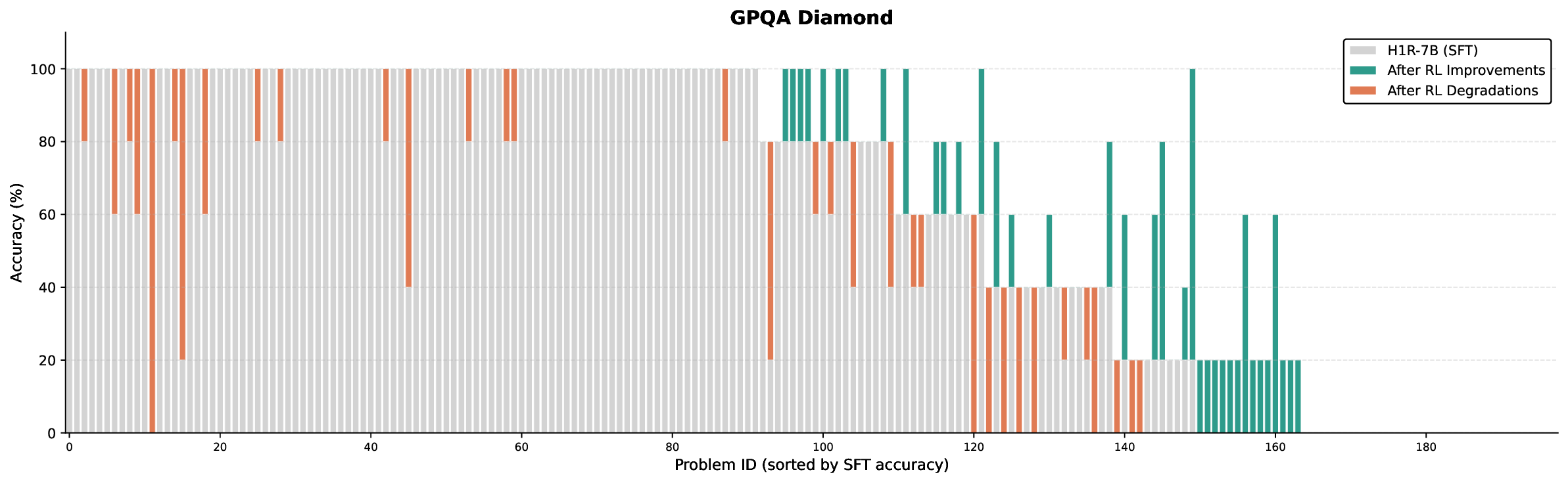 gpqa_sft_vs_rl_comparison.png
