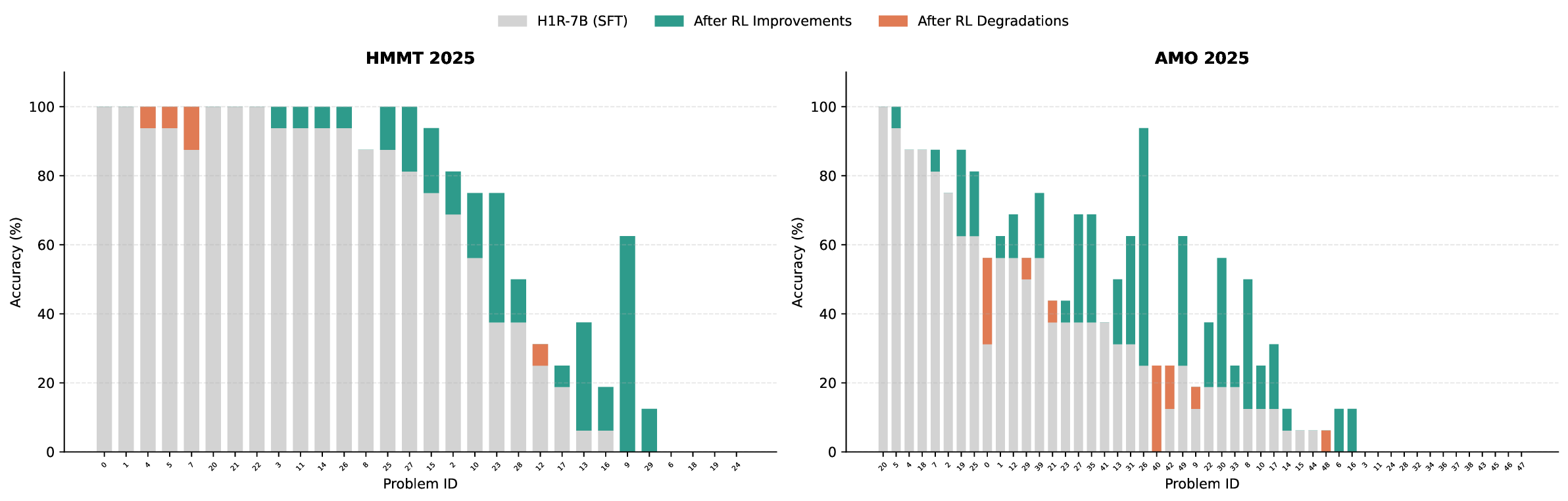 hmmt_amo_combined_comparison.png