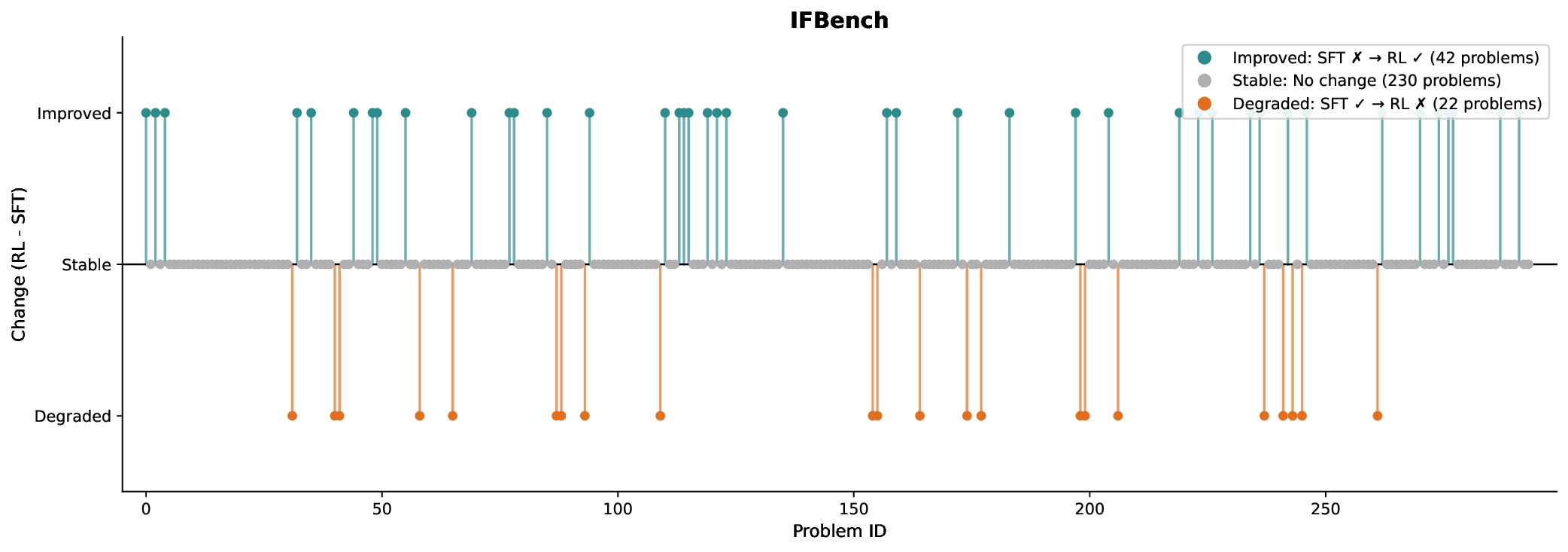 ifbench_lollipop.png
