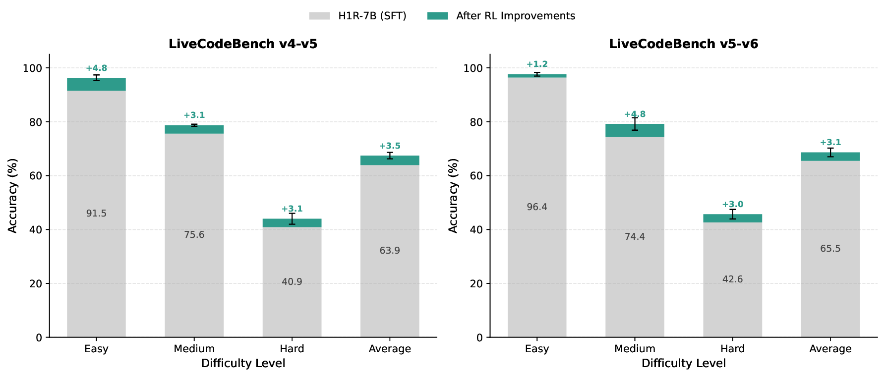 lcb_sft_vs_rl_comparison.png