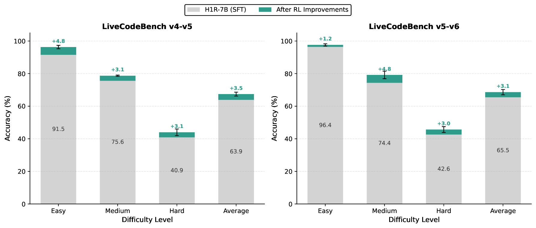 lcb_sft_vs_rl_comparison_v2.png