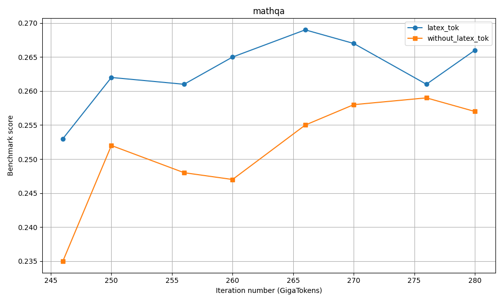 mathqa_score_plot.png