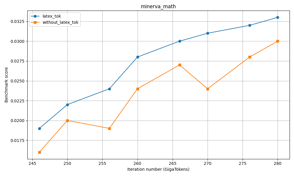 minerva_math_score_plot.png