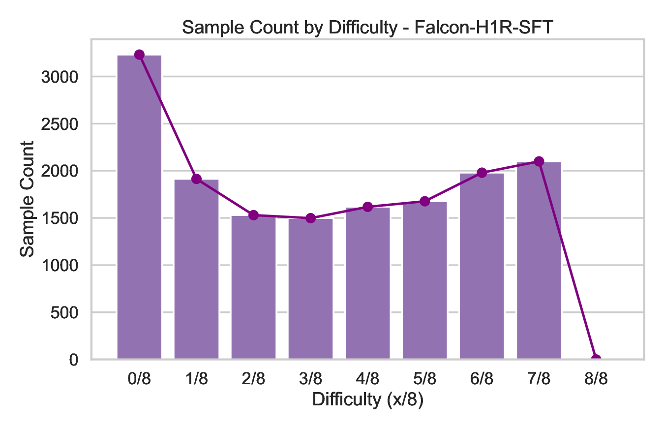 sample_count_histogram_by_difficulty.png