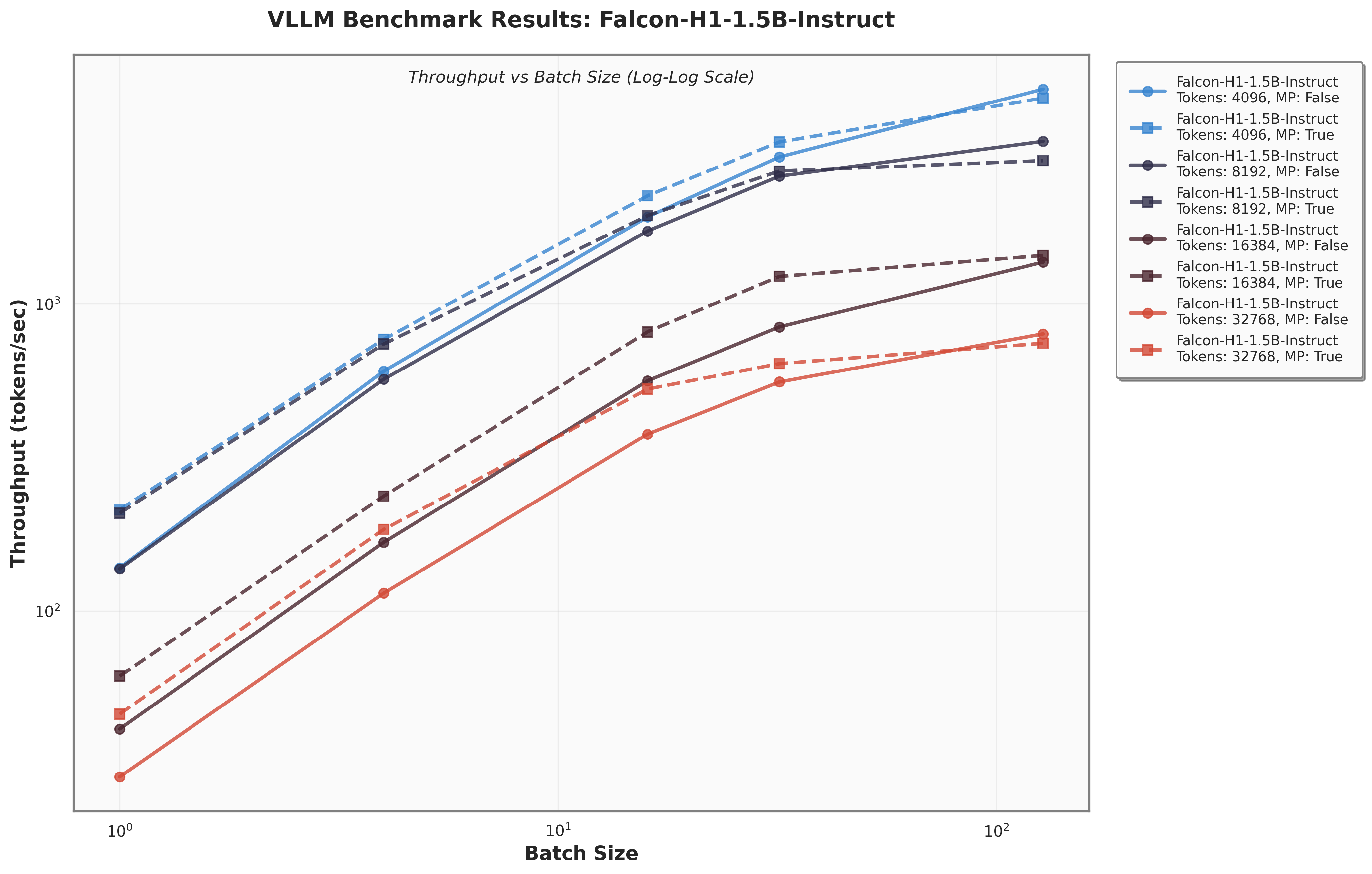 vllm_benchmark_Falcon_H1_1.5B_Instruct_enhanced.png