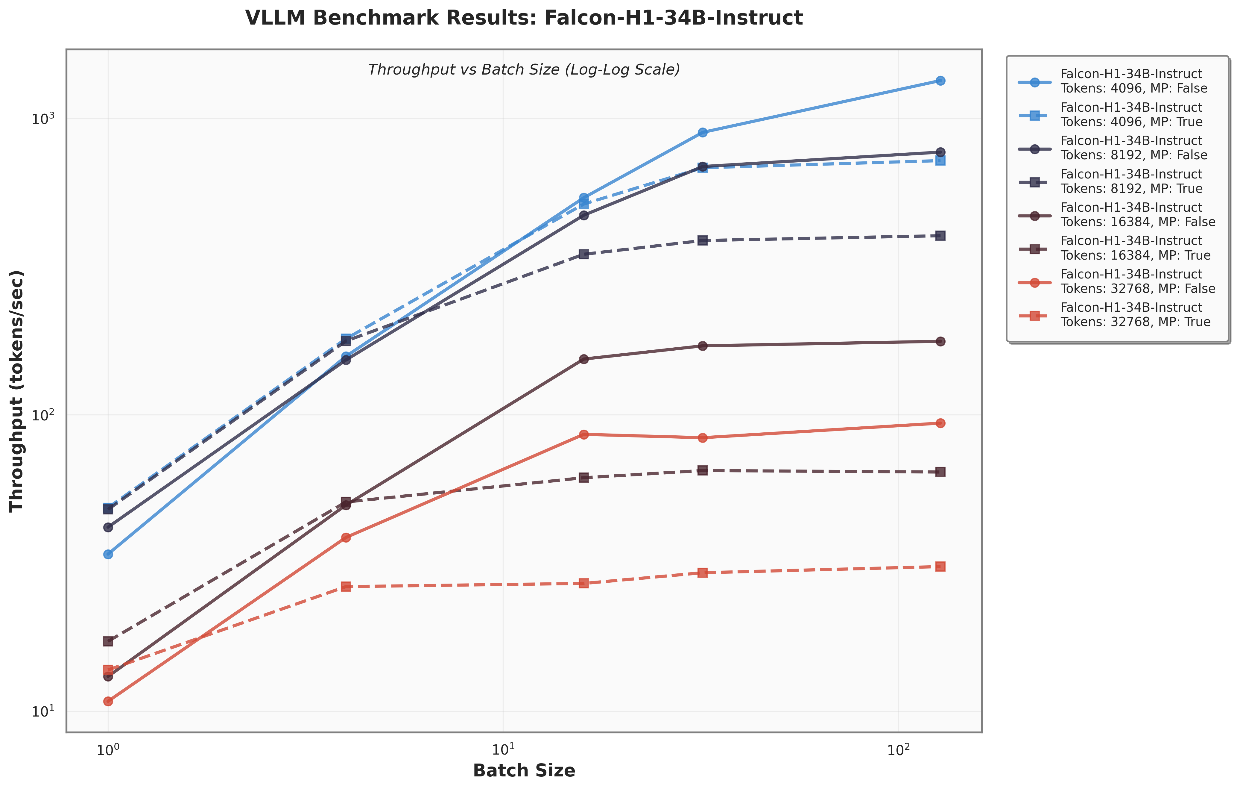 vllm_benchmark_Falcon_H1_34B_Instruct_enhanced.png