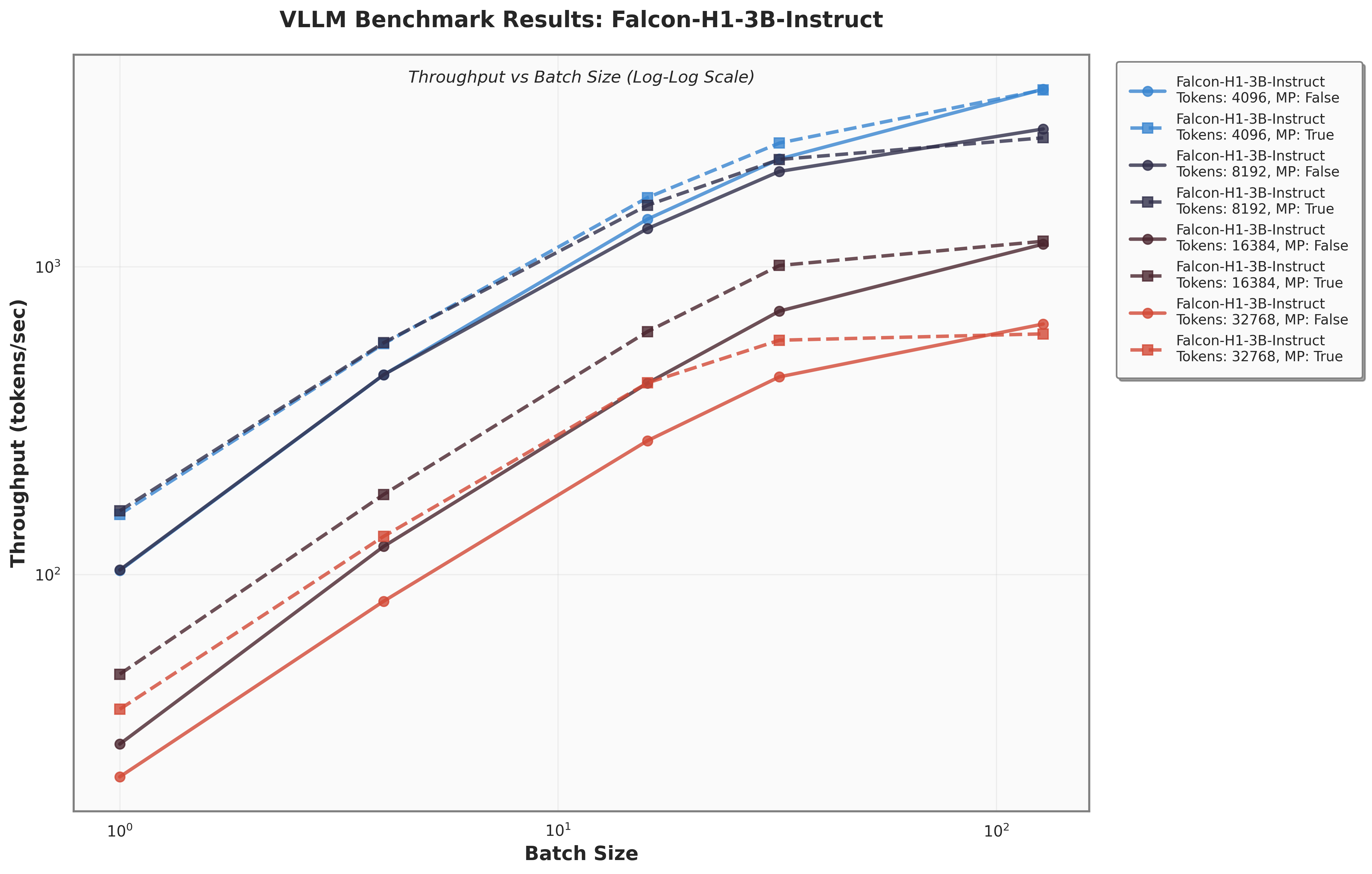 vllm_benchmark_Falcon_H1_3B_Instruct_enhanced.png