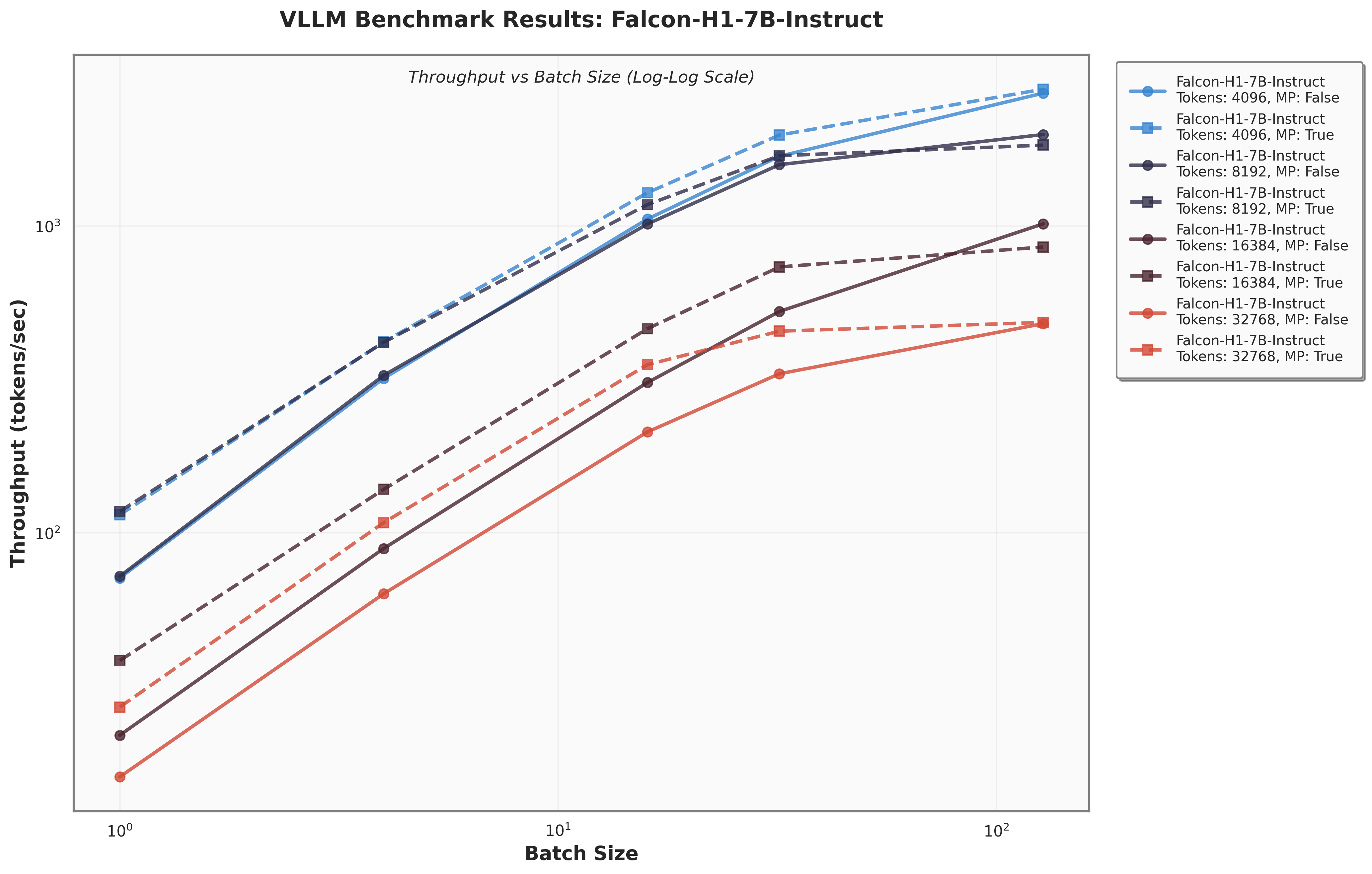 vllm_benchmark_Falcon_H1_7B_Instruct_enhanced.png