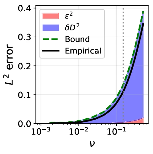Universal Approximation Theorems for Dynamical Systems with Infinite-Time Horizon Guarantees
