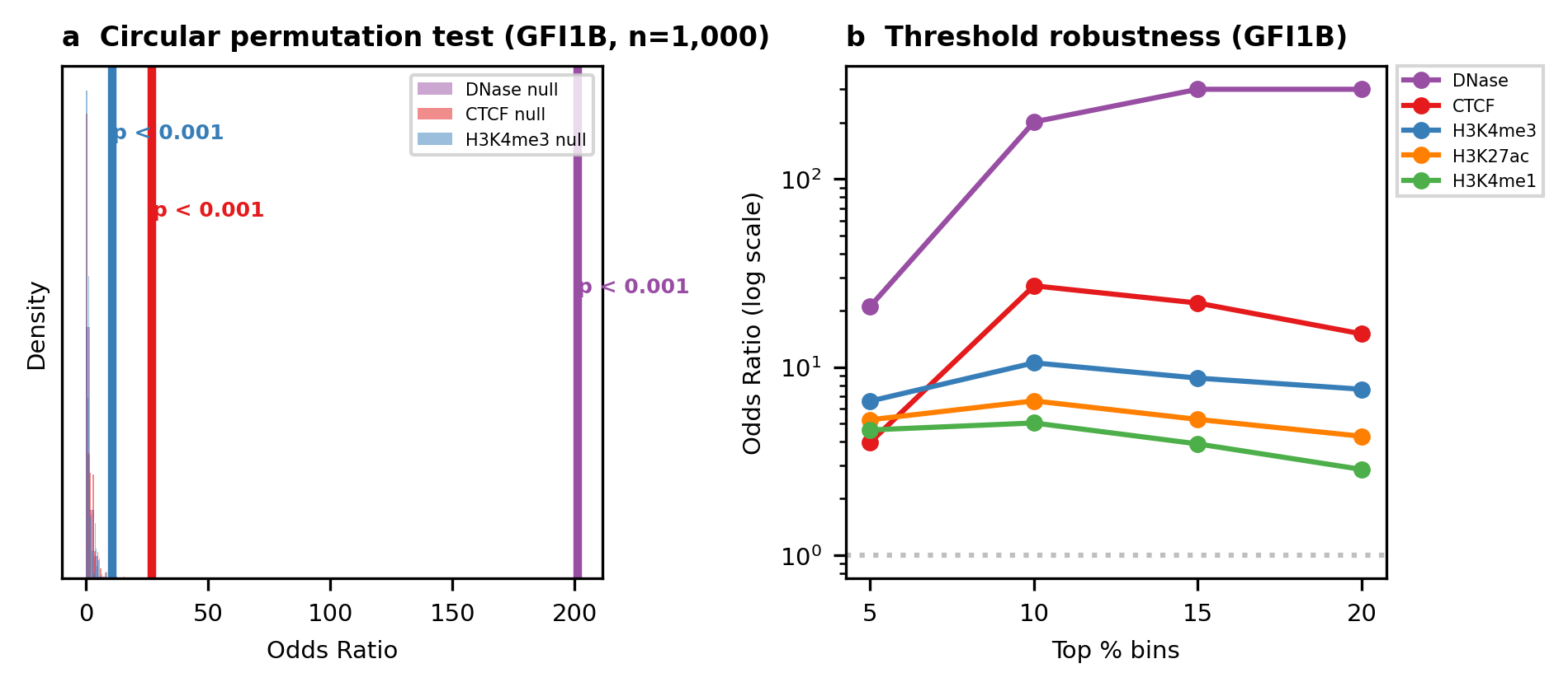 supp_fig1_encode_robustness.png