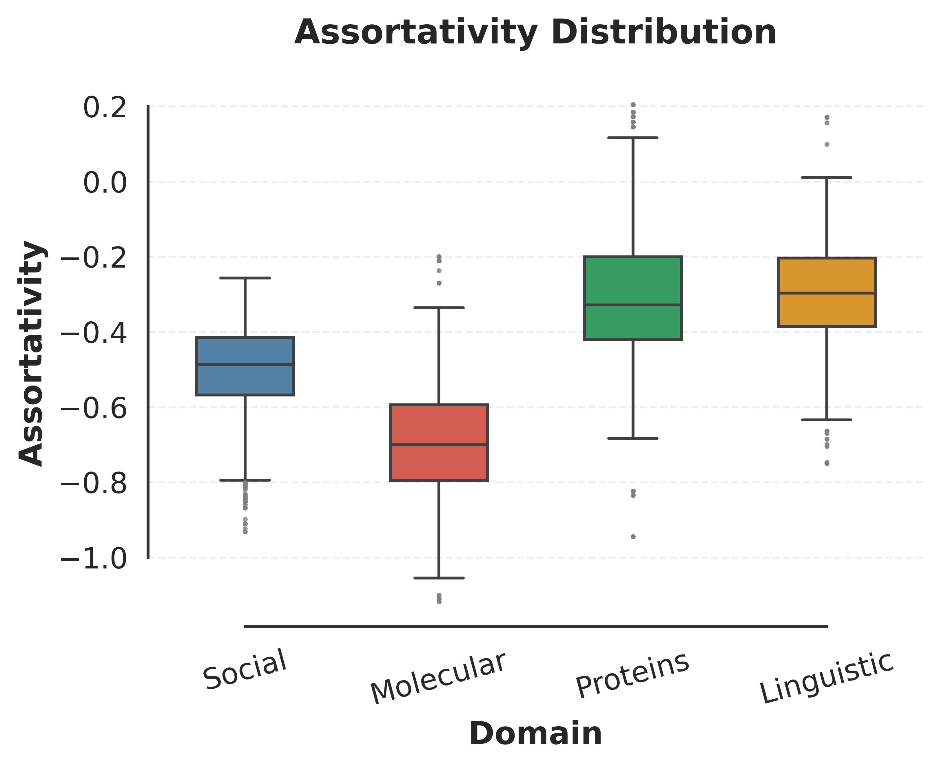 boxplot_assortativity.png