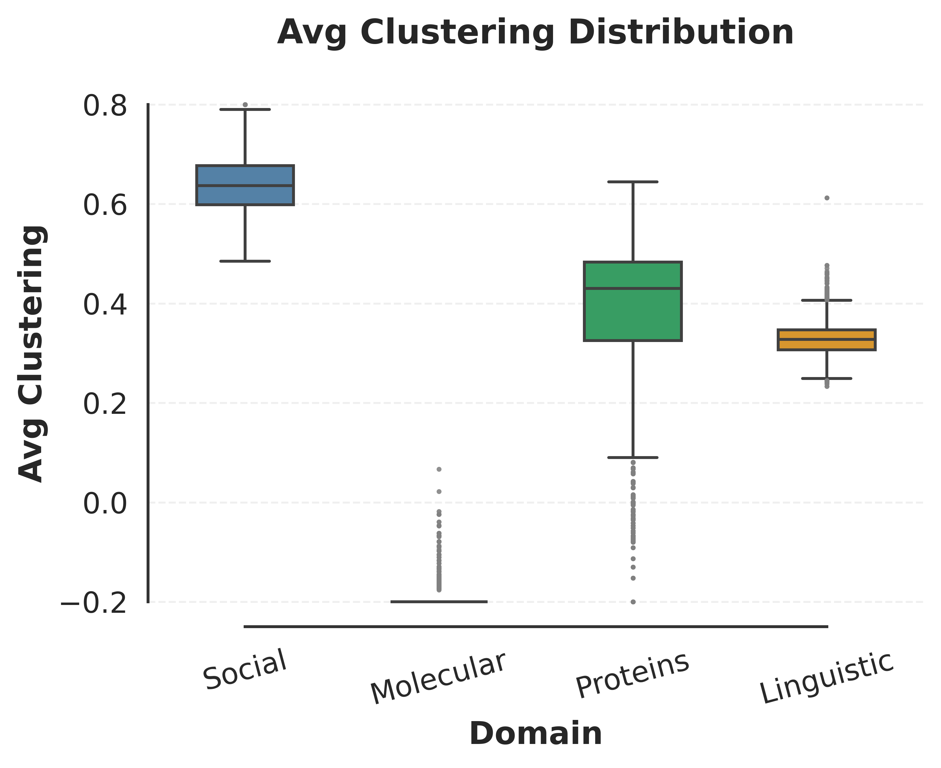 boxplot_avg_clustering.png
