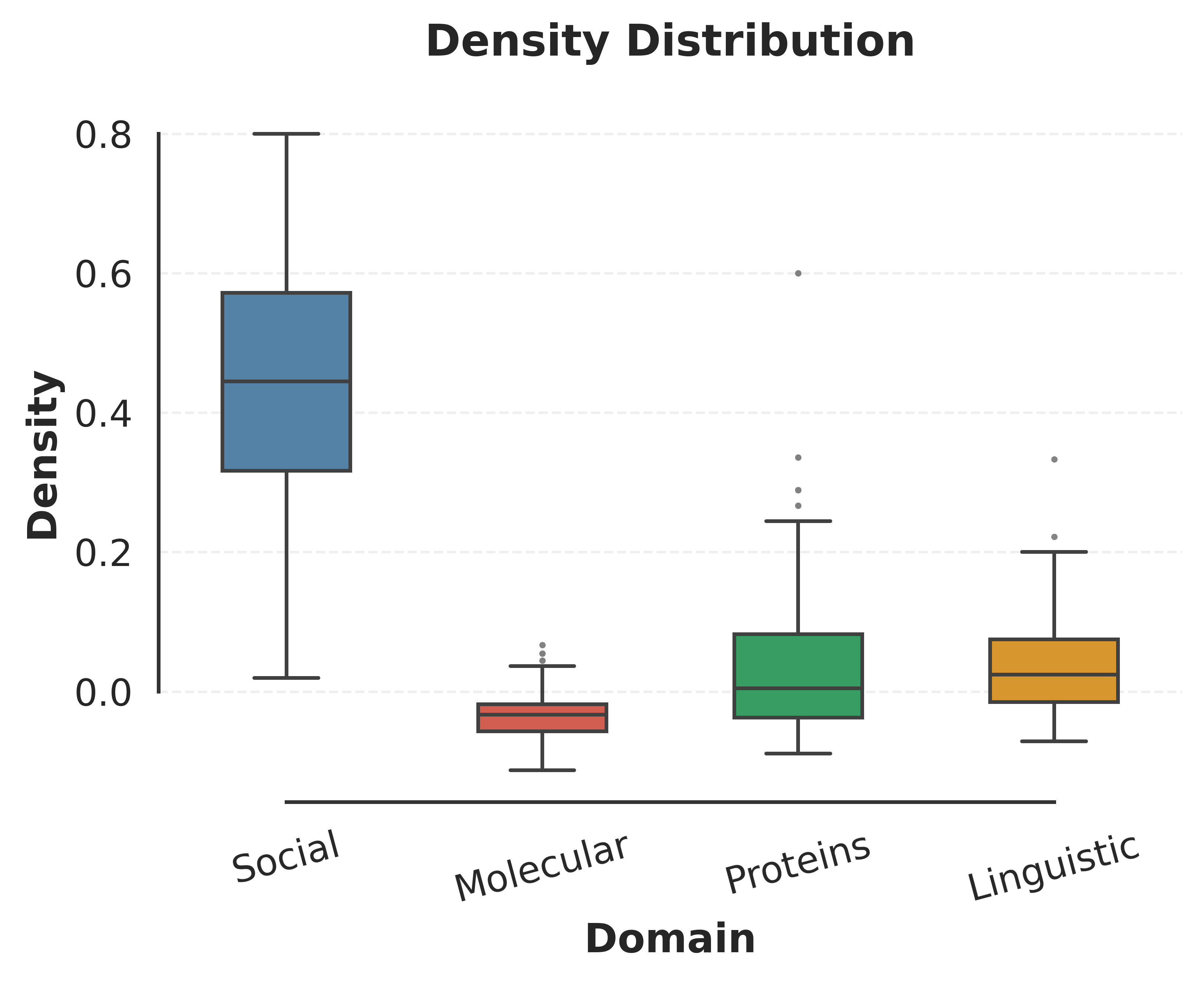boxplot_density.png