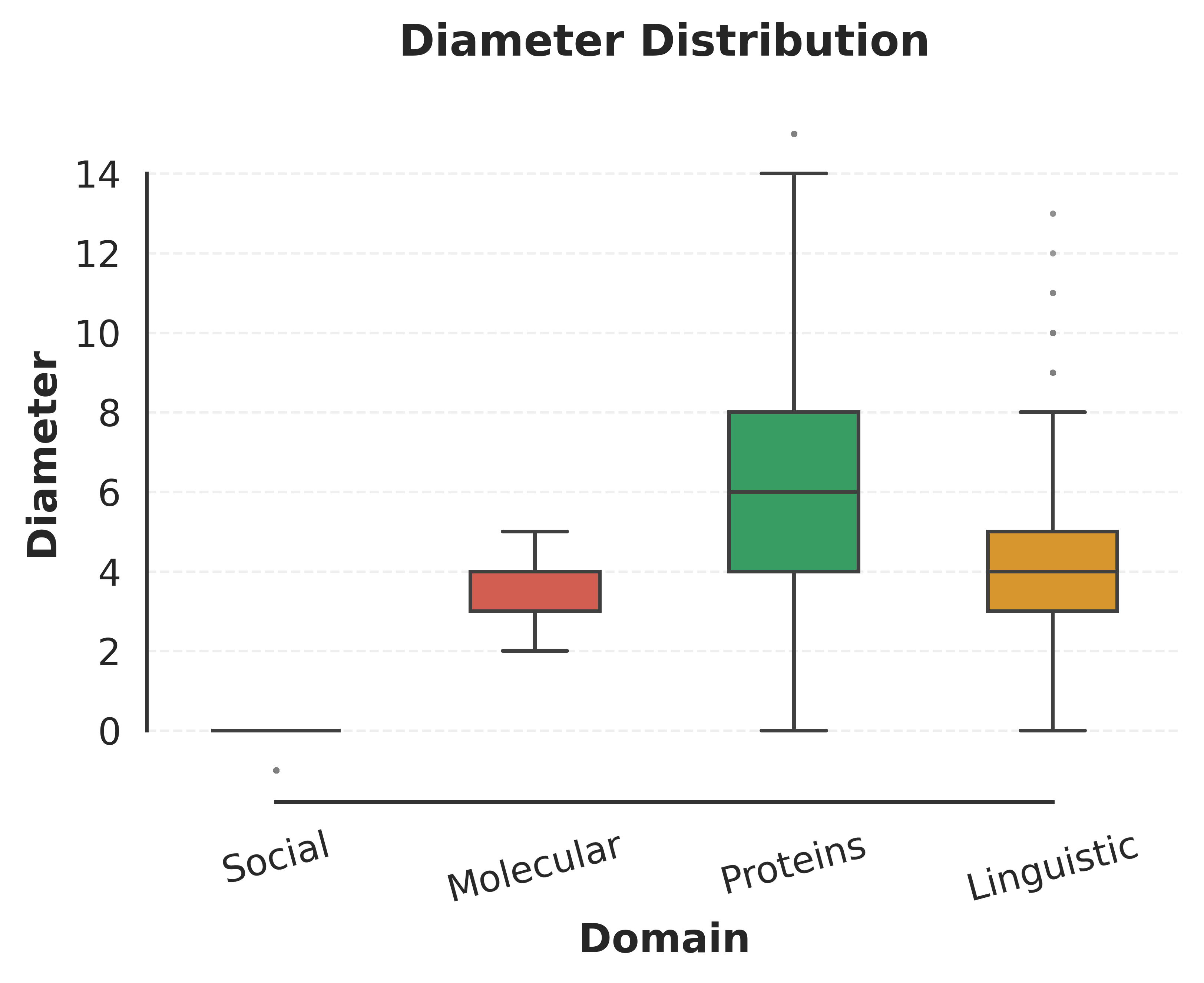 boxplot_diameter.png