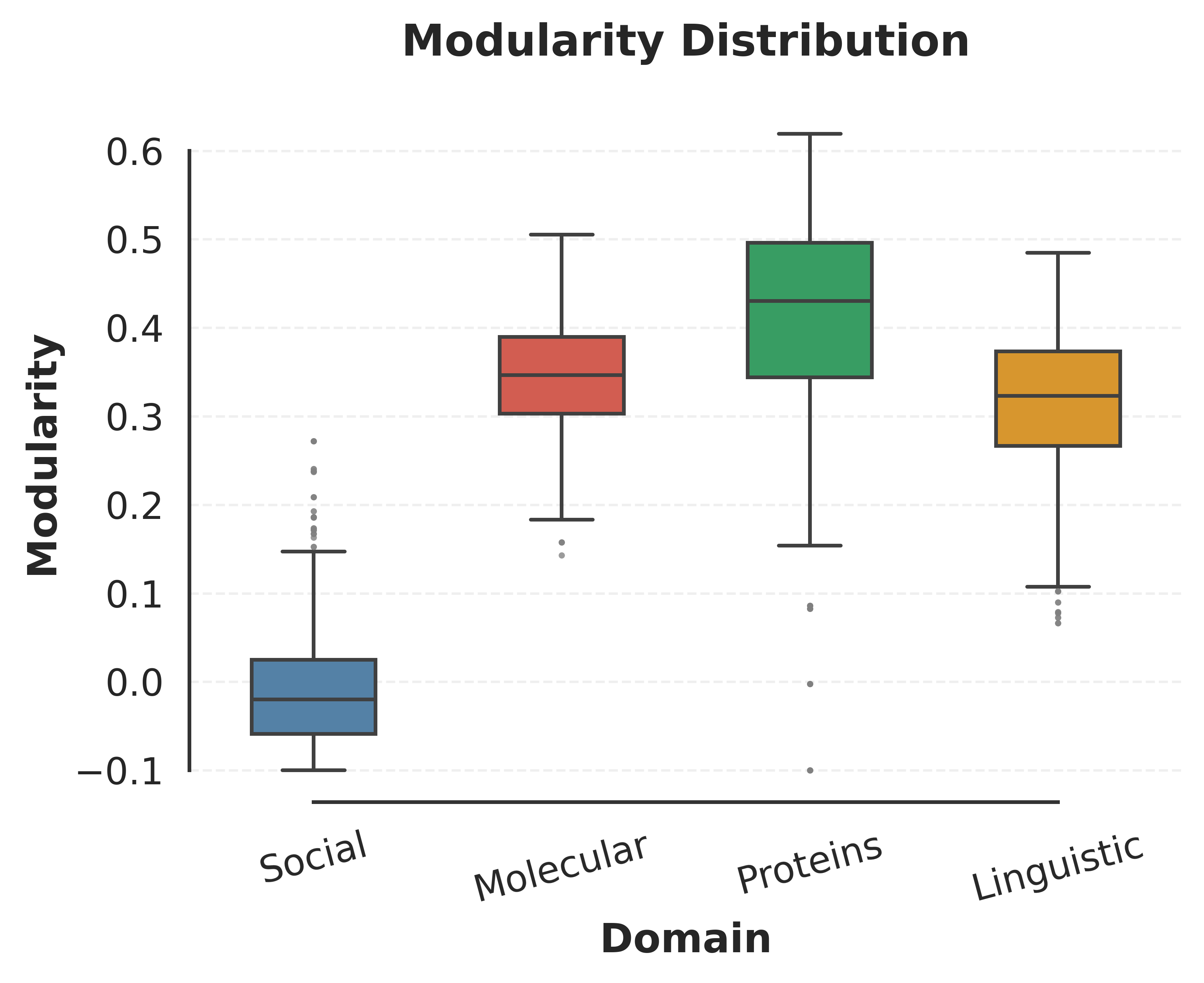 boxplot_modularity.png