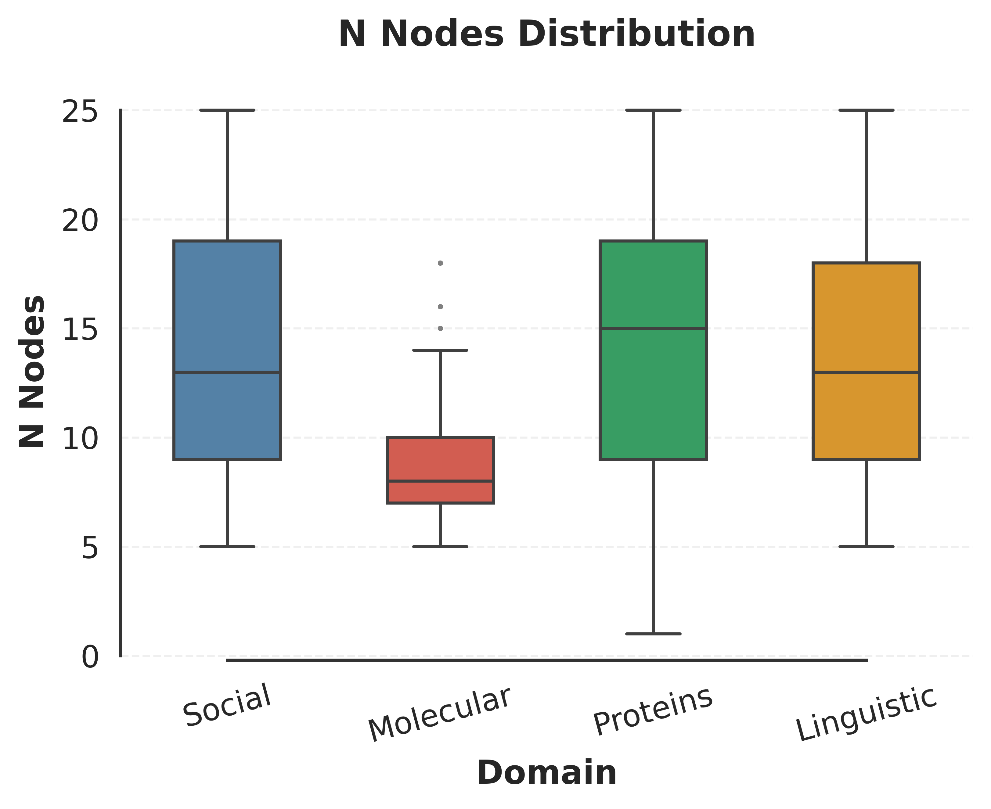 boxplot_n_nodes.png