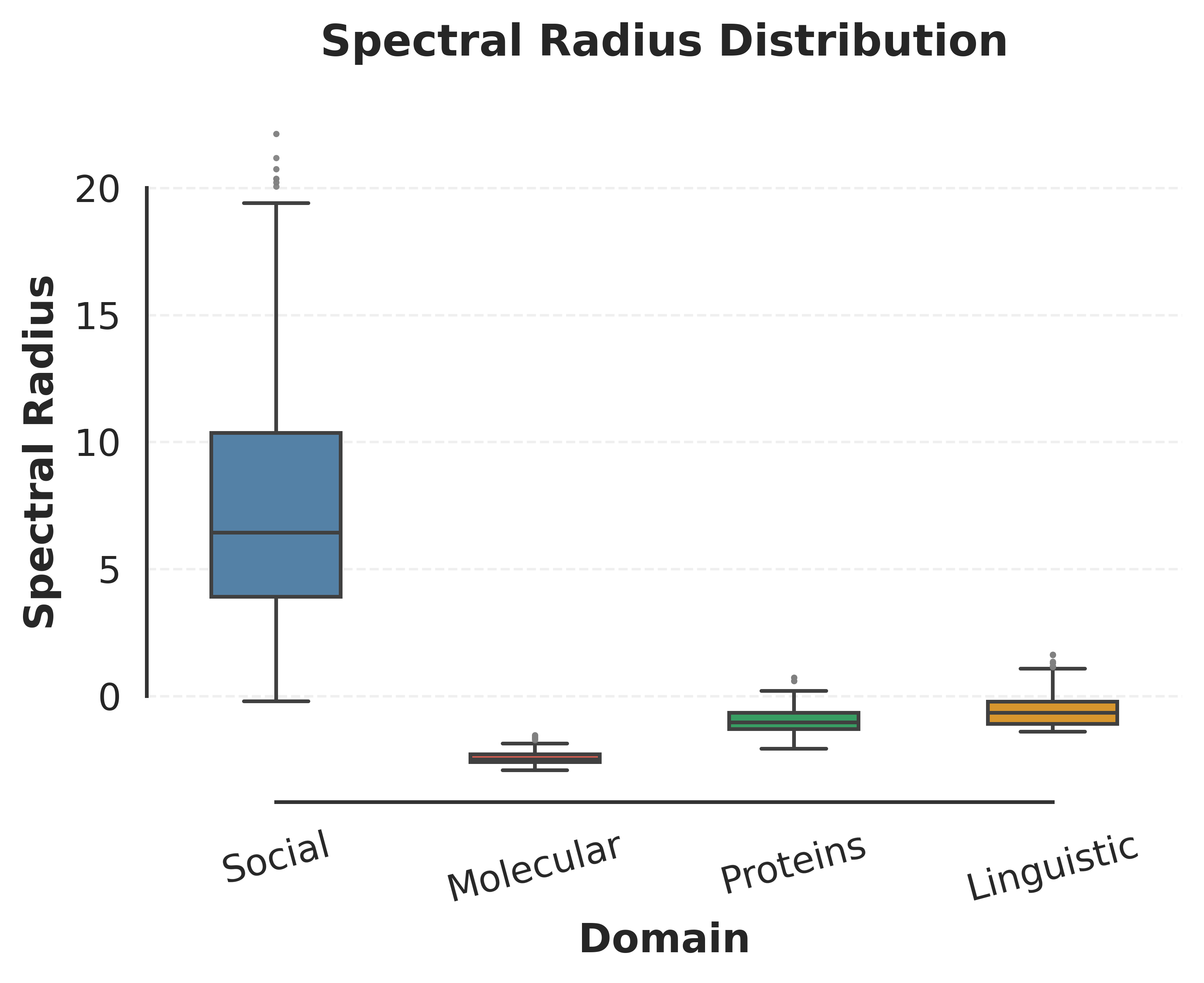 boxplot_spectral_radius.png