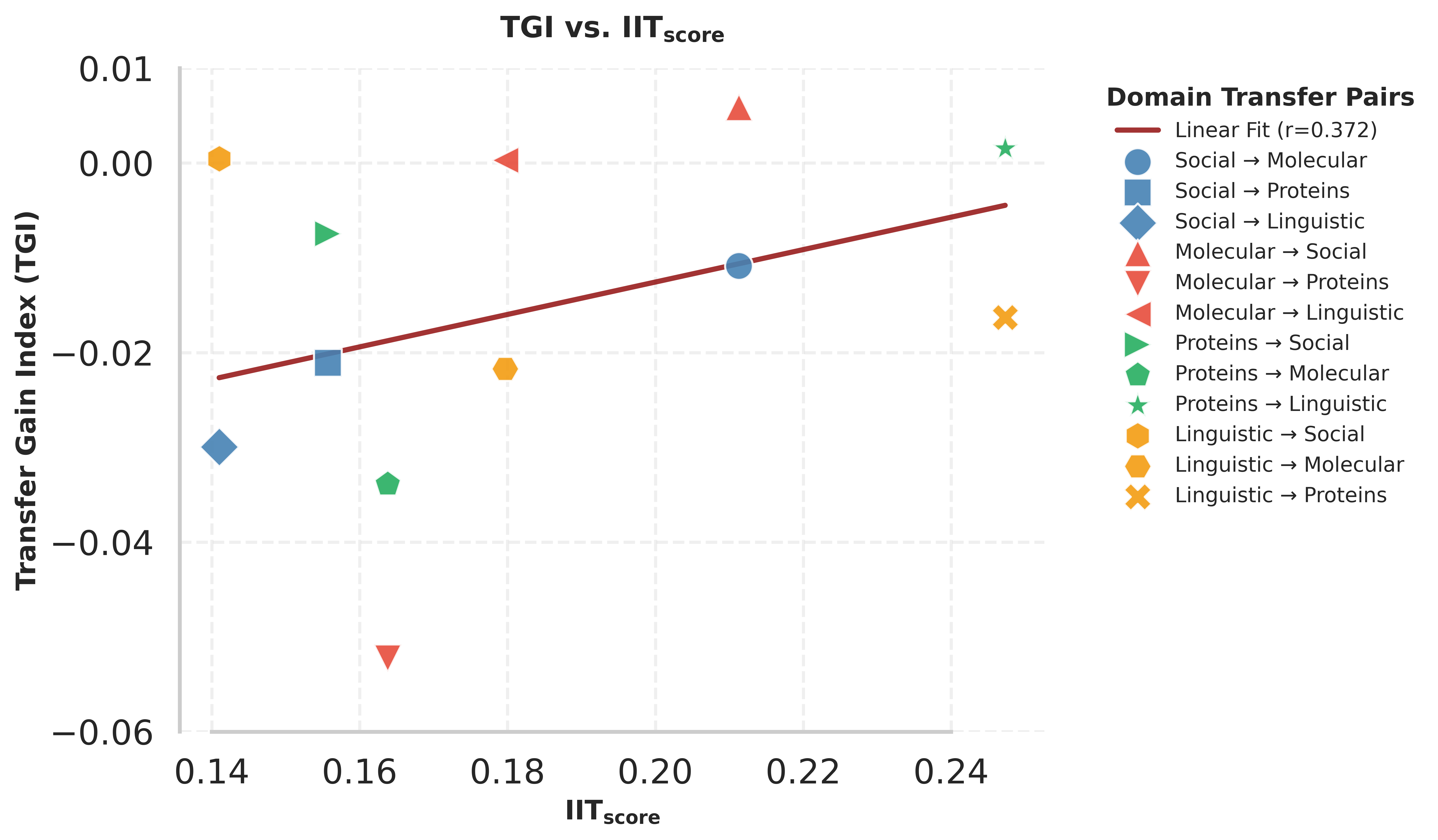 regression_tgi_vs_iitscore_01.png