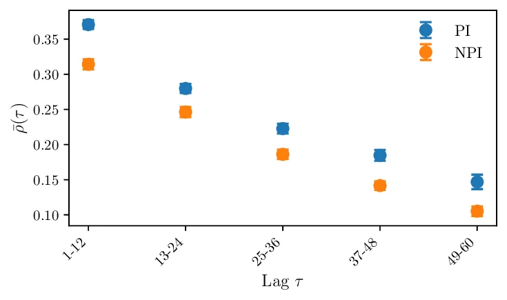 Popularity Feedback Constrains Innovation in Cultural Markets