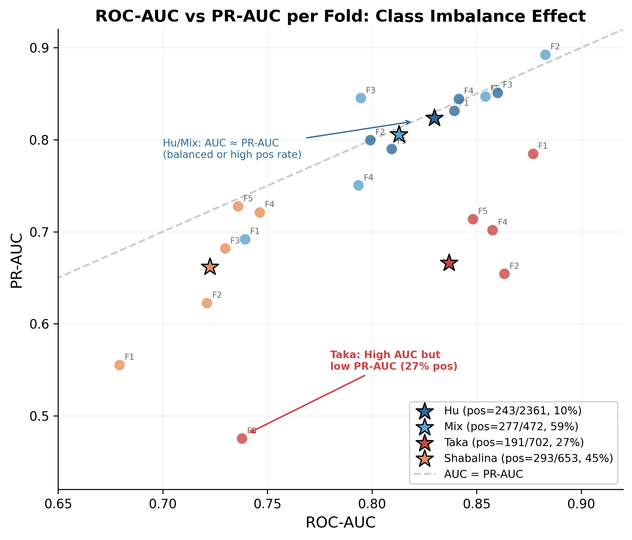 intra_fig2_auc_prauc_scatter.png