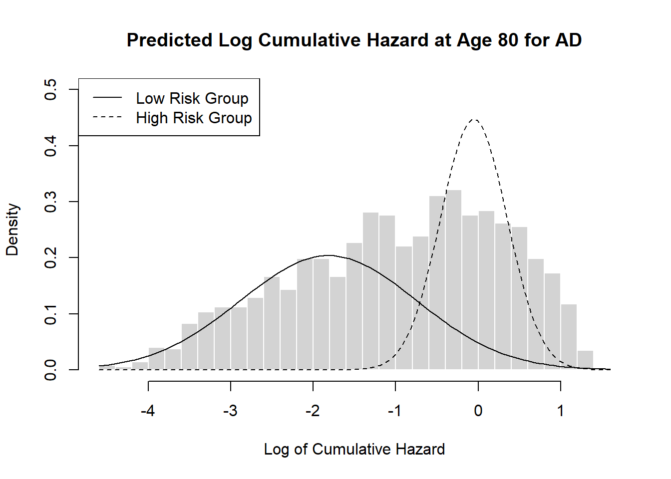 ICODEN: Ordinary Differential Equation Neural Networks for Interval-Censored Data