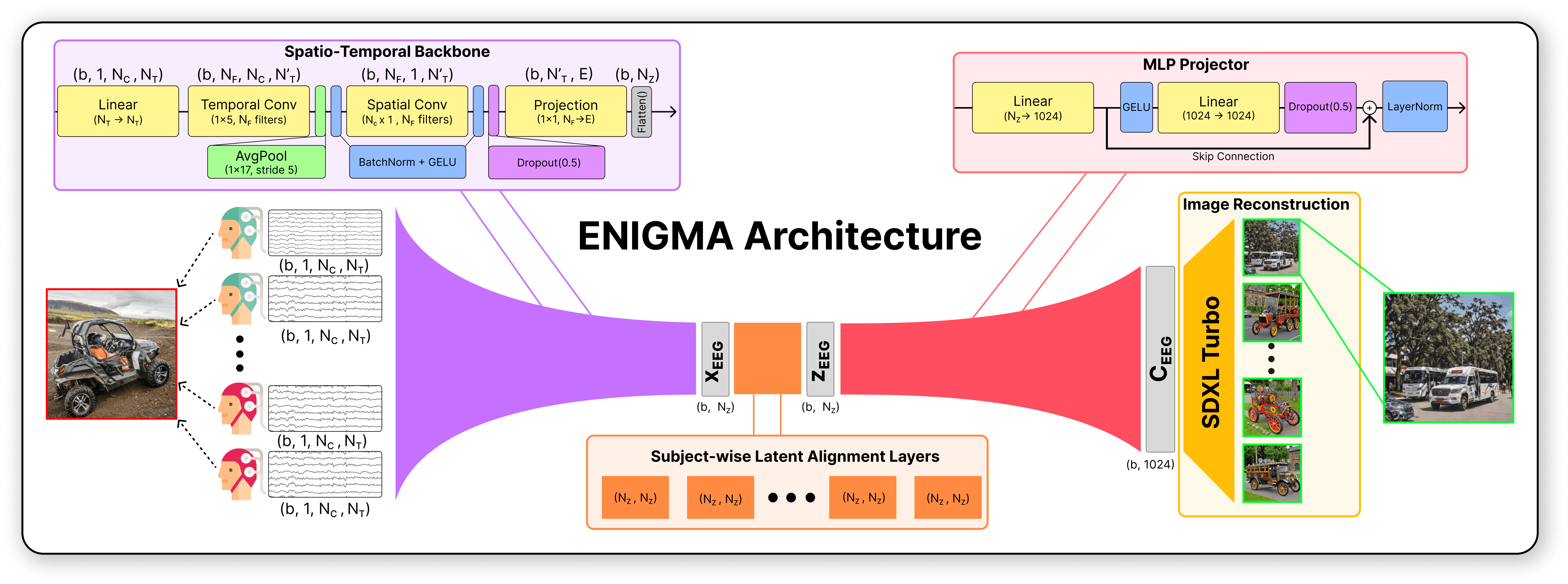 ENIGMA: EEG-to-Image in 15 Minutes Using Less Than 1% of the Parameters
