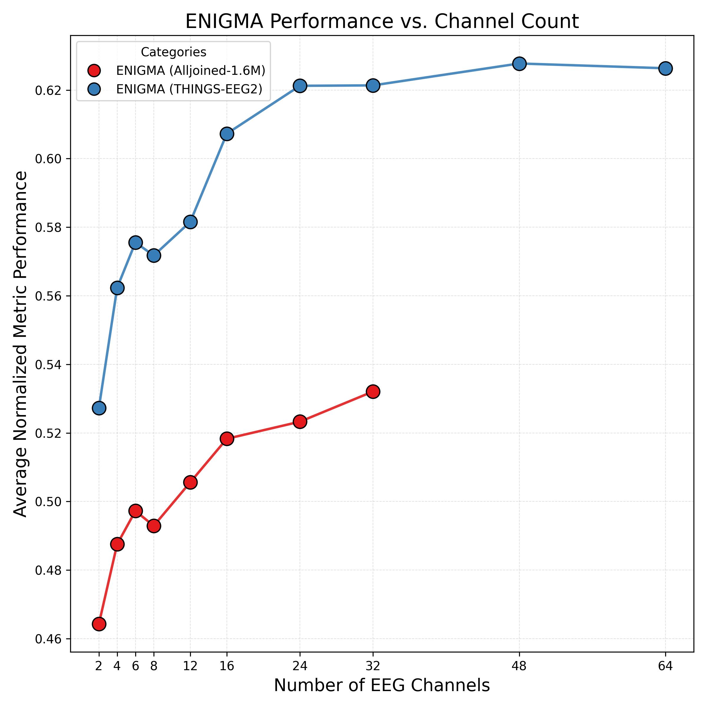 ENIGMA_channel_count.jpg