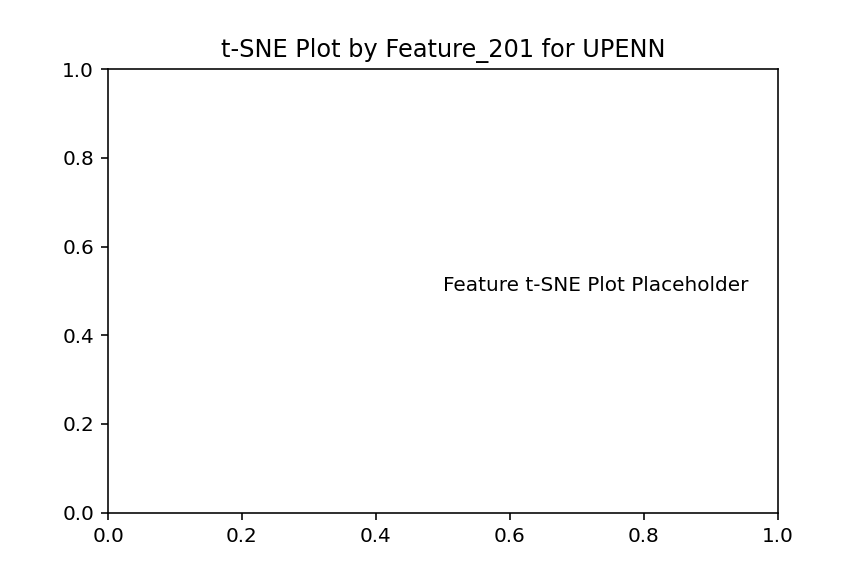 embeddings_tsne_by_Feature_201_test_UPENN.png