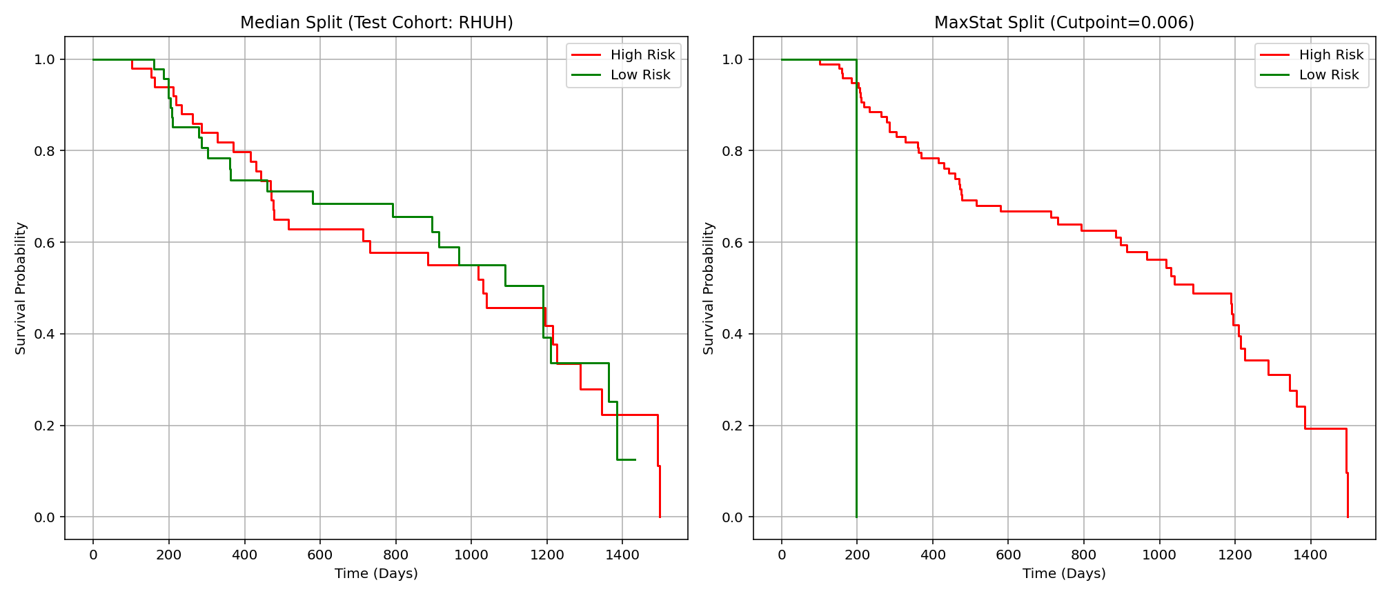 survival_curves_median_maxstat_RHUH.png